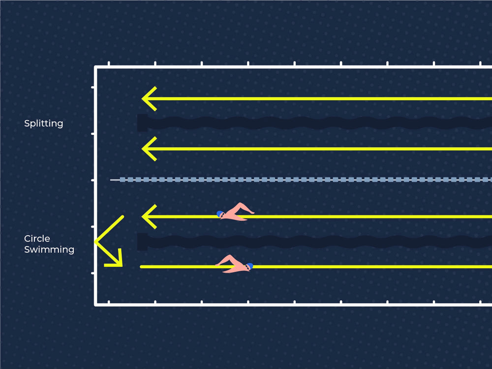Lap Swim Etiquette Pool Etiquette for Lap SwimmersN FORM